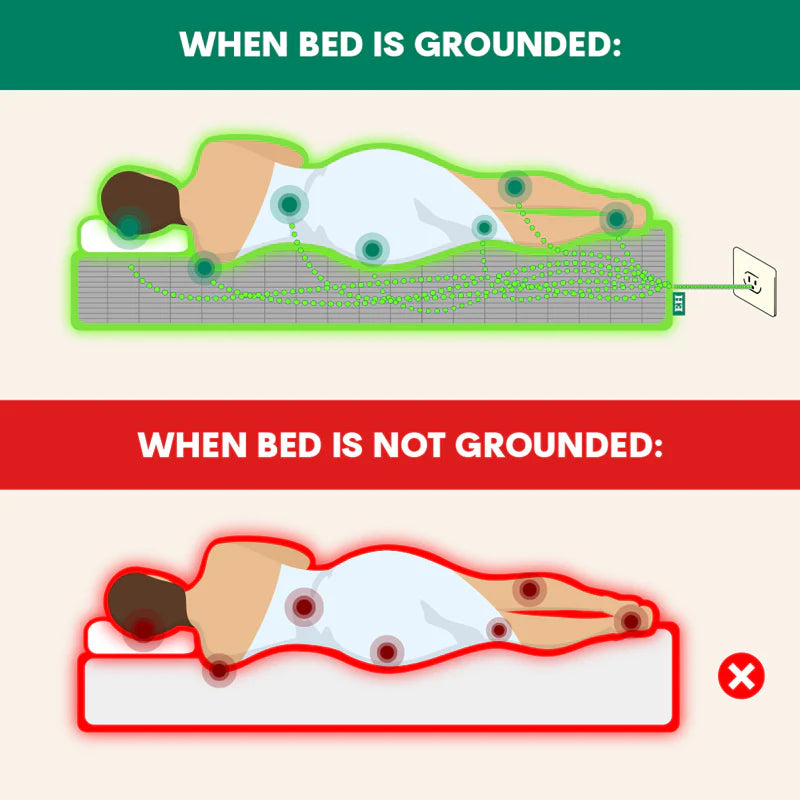 Grounding Cotton Bed Sheet